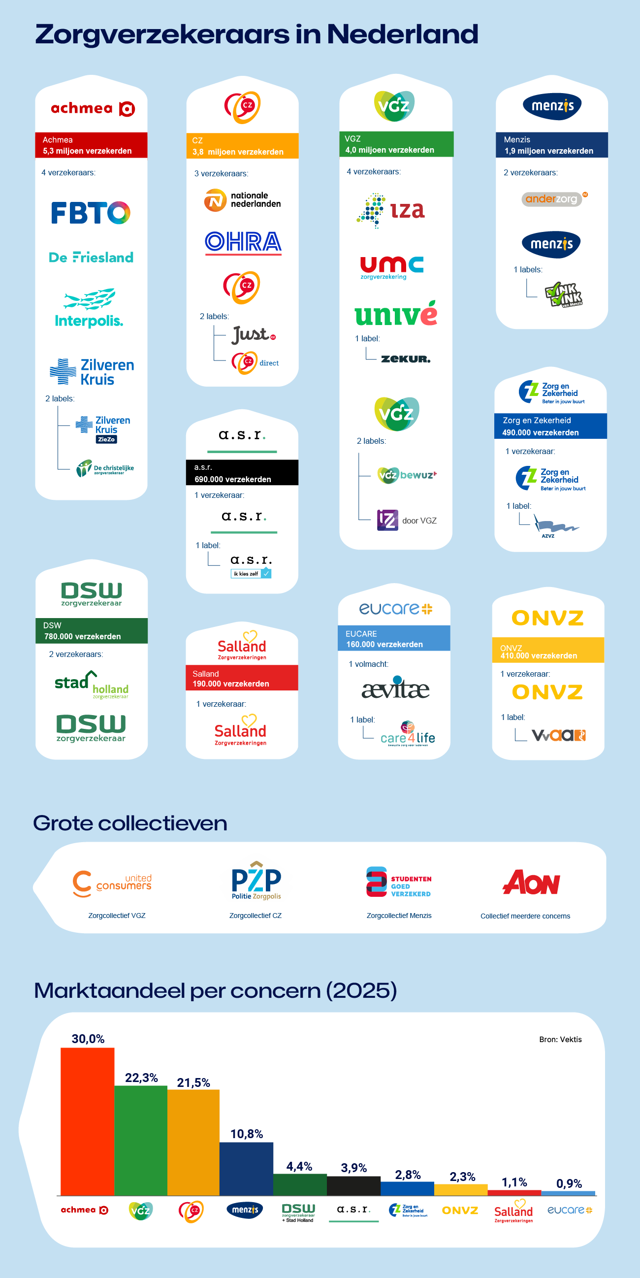 Overeenkomsten zorgverzekeraars